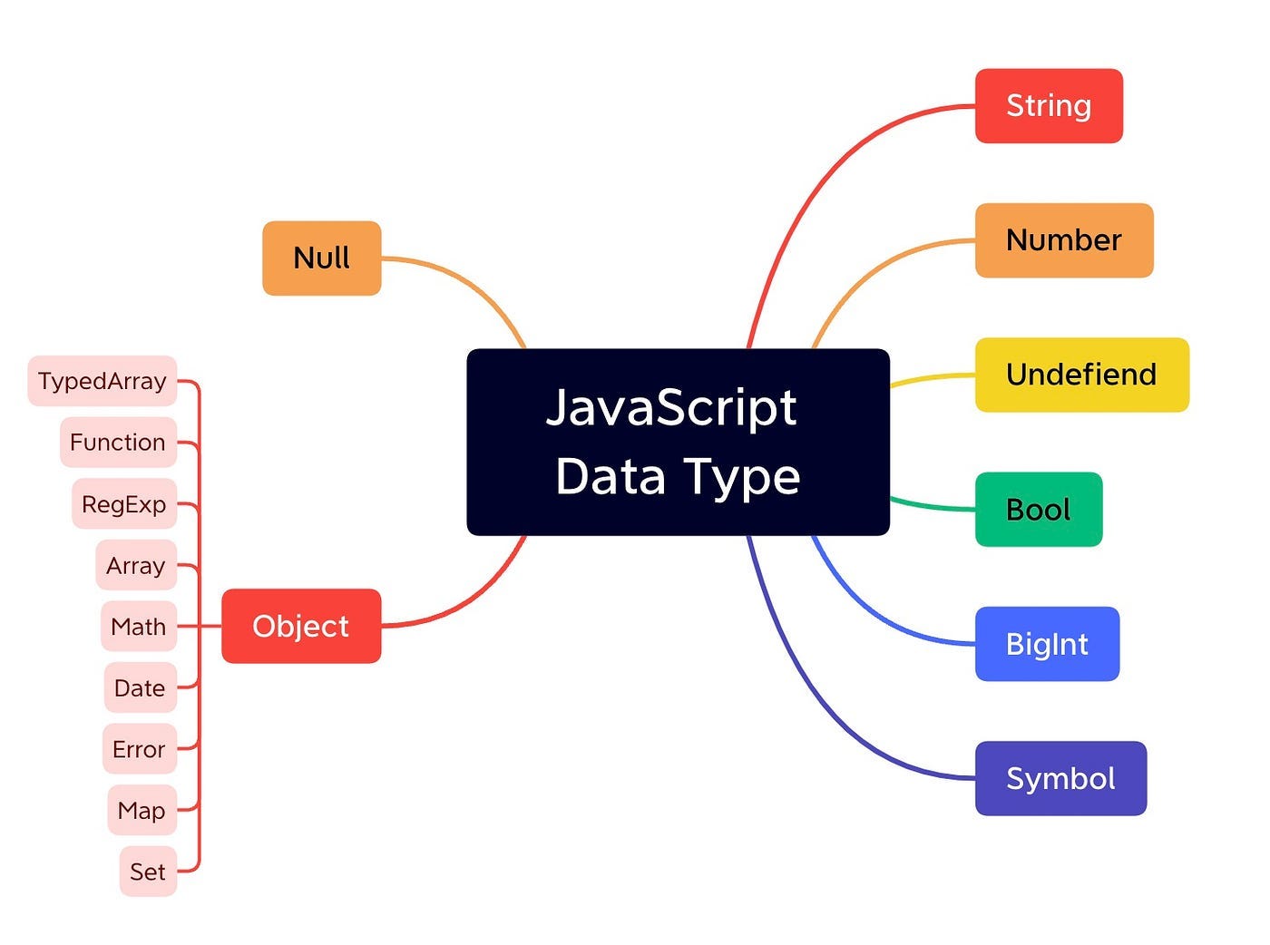 JavaScript Data Types